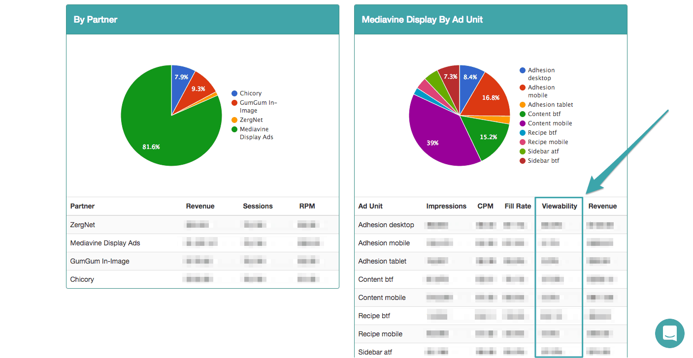 Ad Viewability: The Why and How to Make Your Ads More Viewable - Mediavine