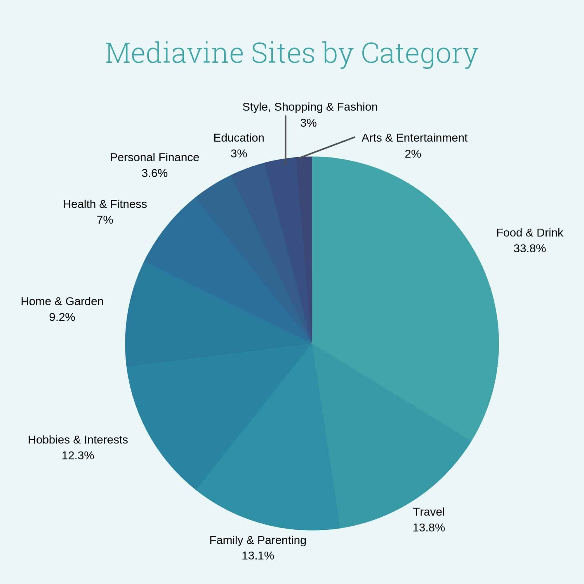 what-kinds-of-websites-does-mediavine-work-with-mediavine