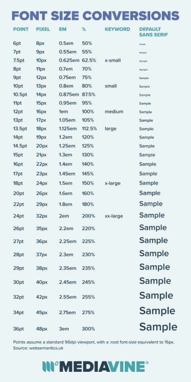 increase-font-size-and-increase-seo-rpm-along-with-it-mediavine