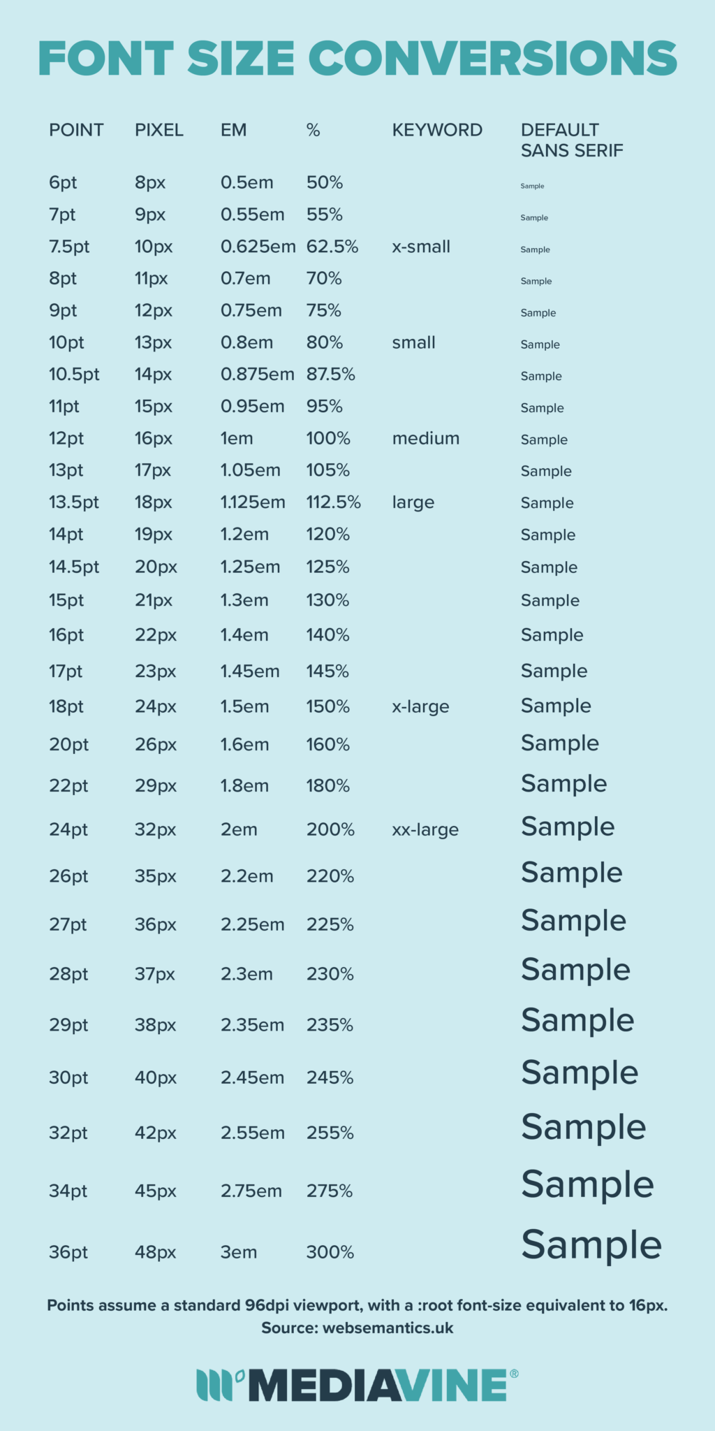 Increase Font Size, and Increase SEO & RPM Along With It - Mediavine