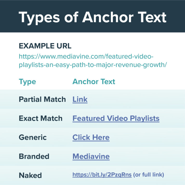 What Is Anchor Text: SEO Best Practices For Links - Mediavine