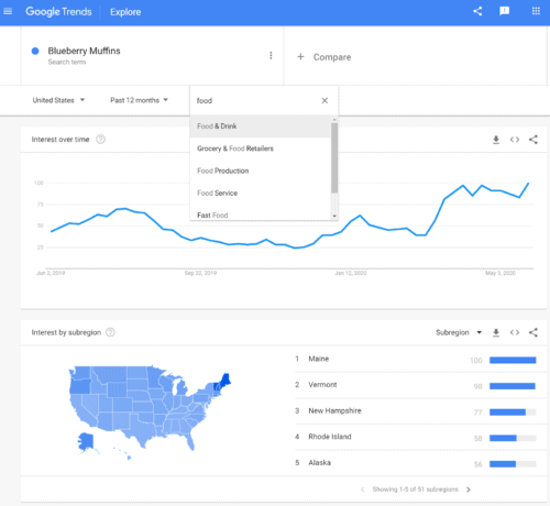 google trends profile link