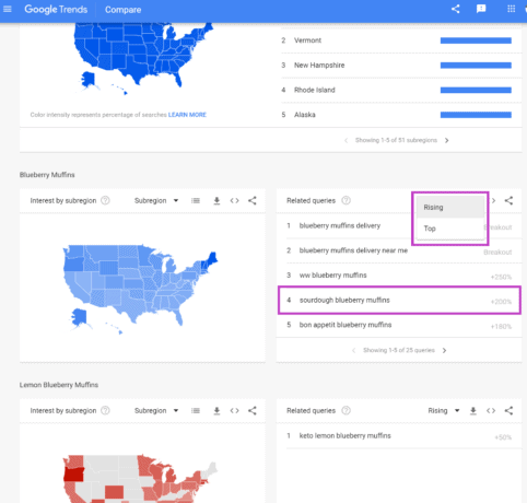 What is Google Trends and How Do We Use It? - Mediavine