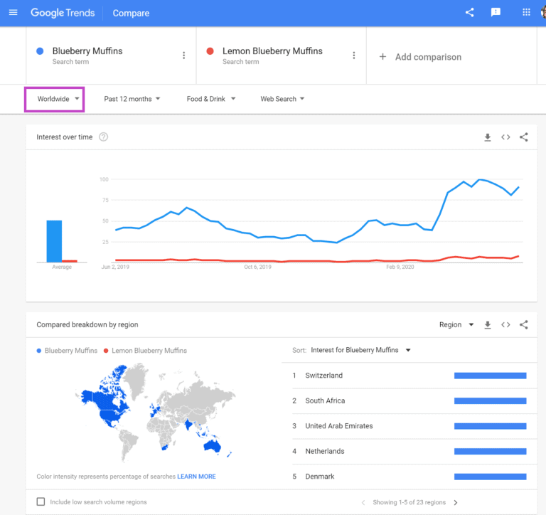 What Is Google Trends And How Do We Use It Mediavine