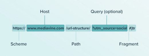 SEO Friendly URL Structures: Choosing The Right Permalinks - Mediavine