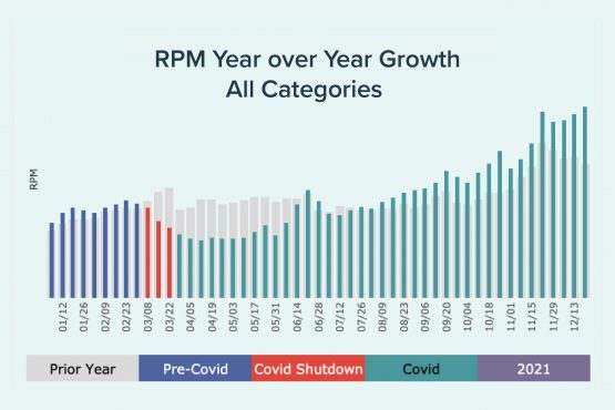 2020 Year in Review RPM by Category Behind The Numbers with Brad